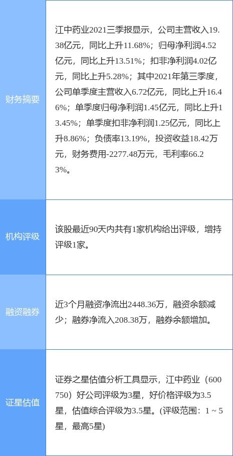 江中药业2021年净利润同比增长6.74%，计划每10股派发6.5元并布局食品互联网销售