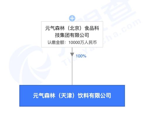 食品互联网销售 变革、机遇与挑战