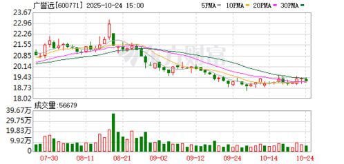 广誉远加码布局与打折处理并行，食品互联网销售策略引思考