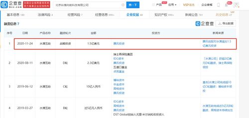 水滴互助再获腾讯1.5亿美元战略投资，年内融资总额达3.8亿美元，加速食品互联网销售布局