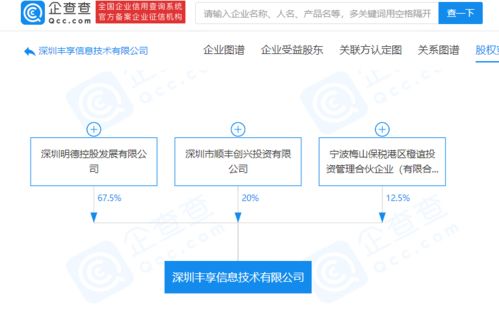 顺丰控股成立新公司，业务版图再扩展，跨界医疗与食品销售领域