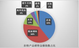 京东发布电商精准扶贫年度报告 打造“互联网+立体扶贫”体系，助力食品互联网销售