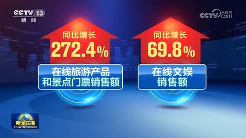 食品互联网销售强劲驱动，上半年我国网络零售市场稳步增长