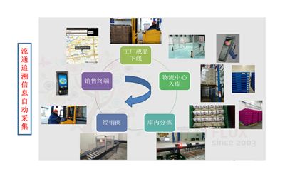 闵行区率先完成食品安全信息追溯“2个100%”，筑牢互联网销售“舌尖防线”